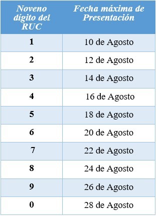 Se Amplia El Plazo Hasta Agosto Del Para La Presentaci N Del