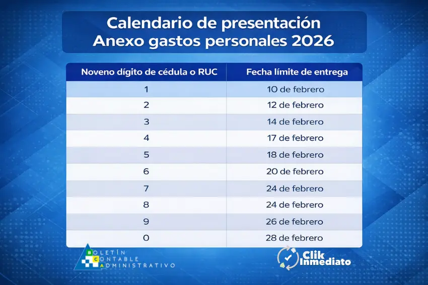 Calendario para el Anexo de Gastos Personales 2026