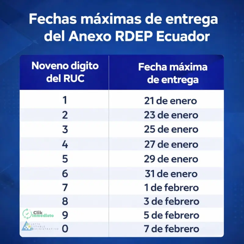 Fechas de presentación del Anexo de Retenciones en la Fuente 2026
