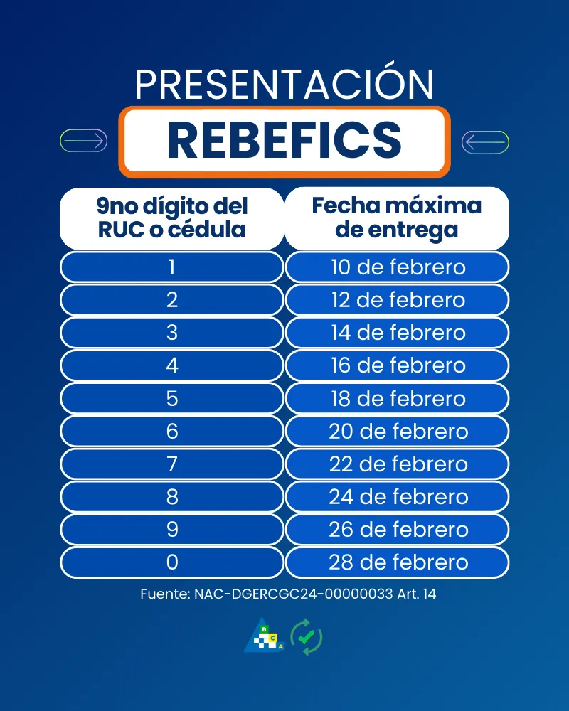 Presentación REBEFICS 2026