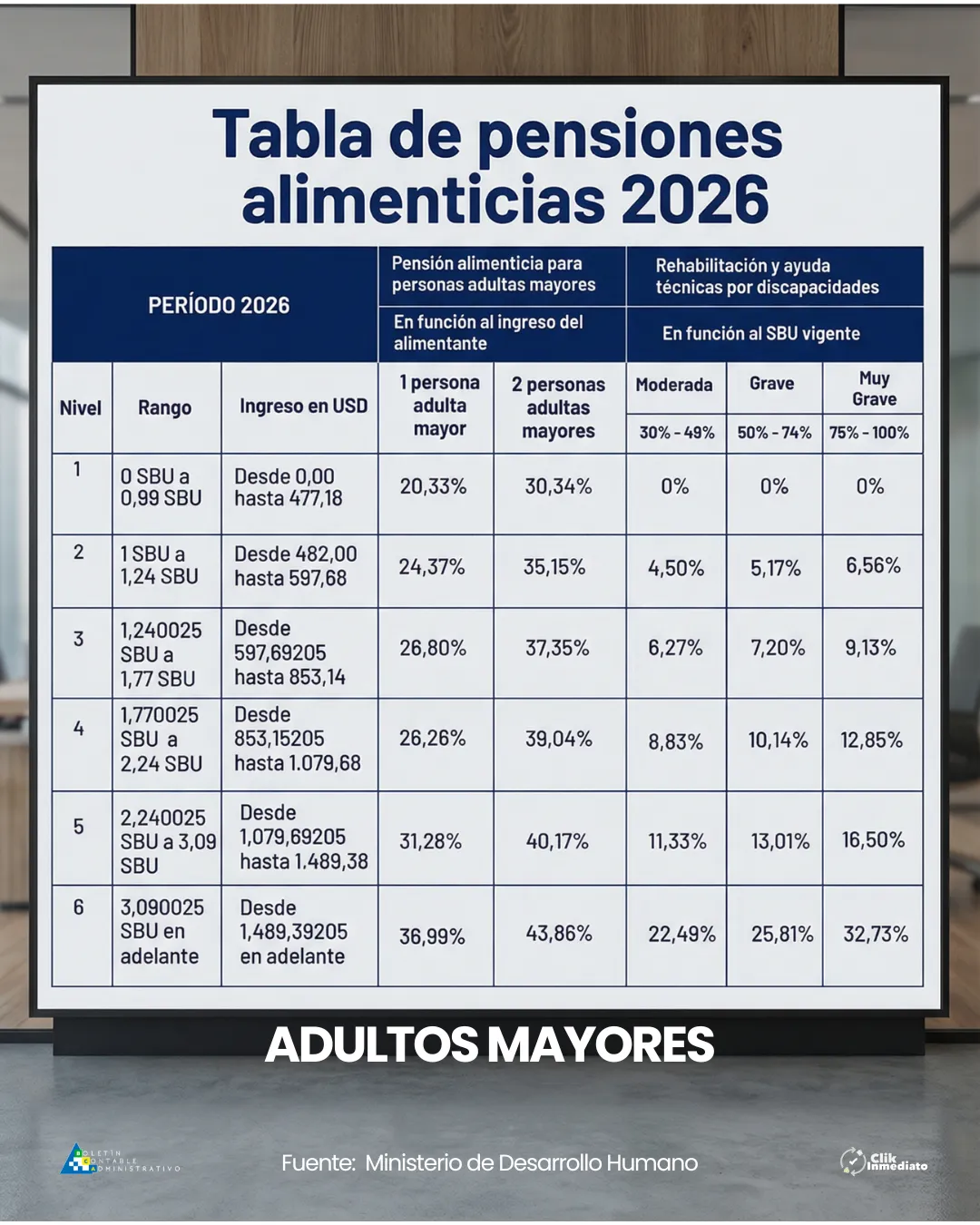 Tabla de pensiones alimenticias 2026 Adultos mayores
