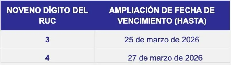 SRI amplía plazos impuestos