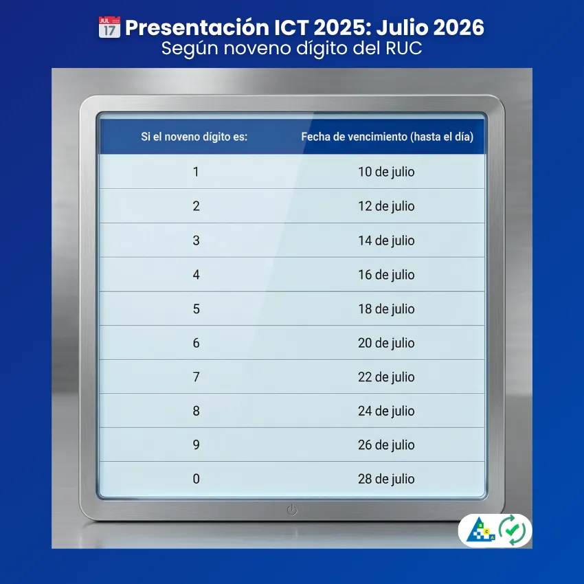 Presentación ICT 2025: Julio 2026