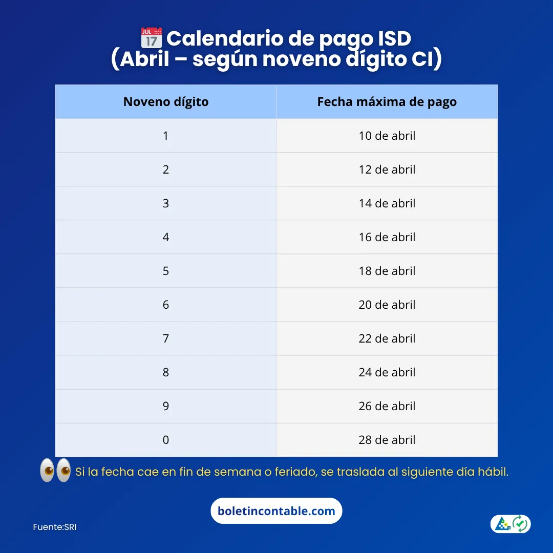 Calendario de pago ISD según noveno dígito CI - SRI