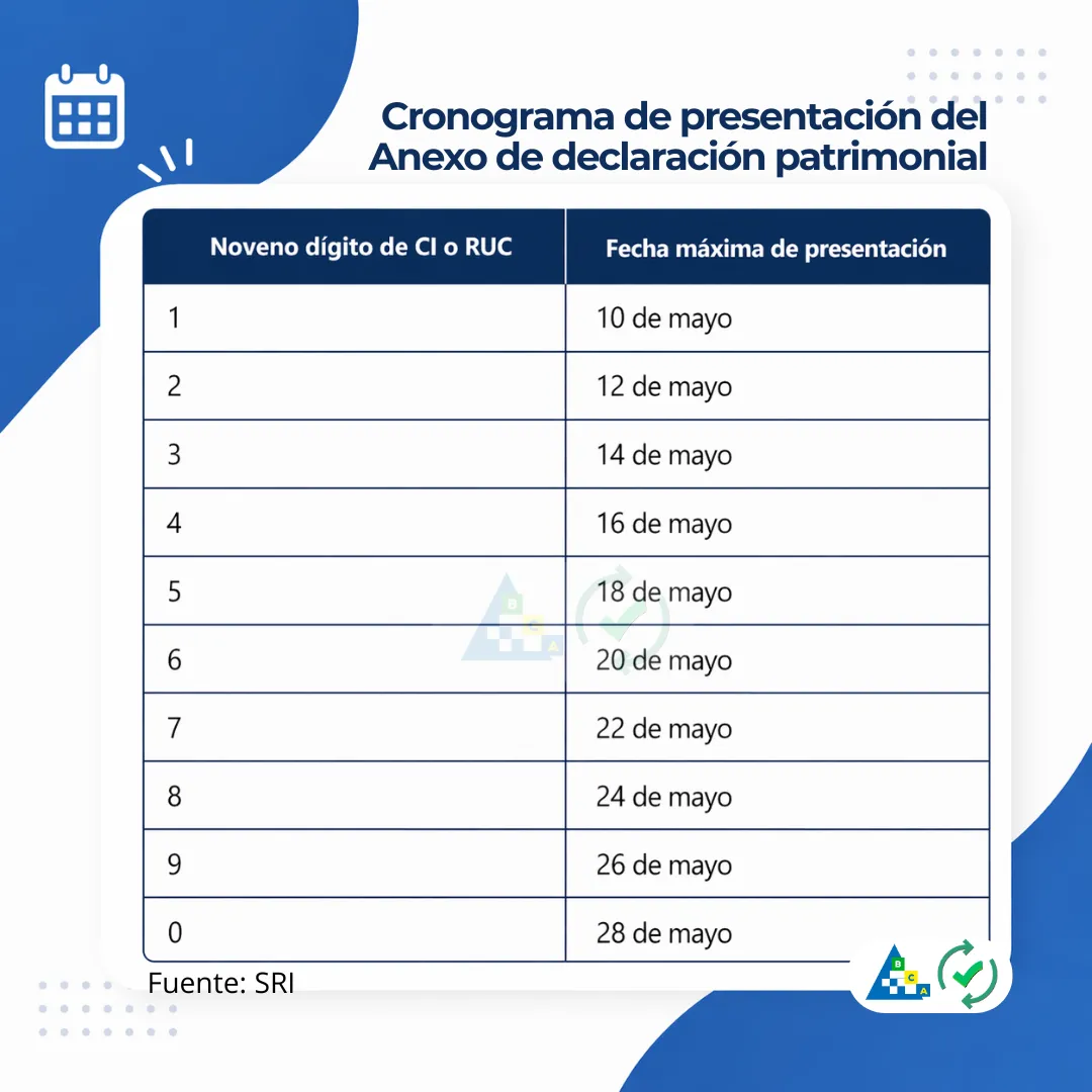 Cronograma de presentación del Anexo de declaración patrimonial