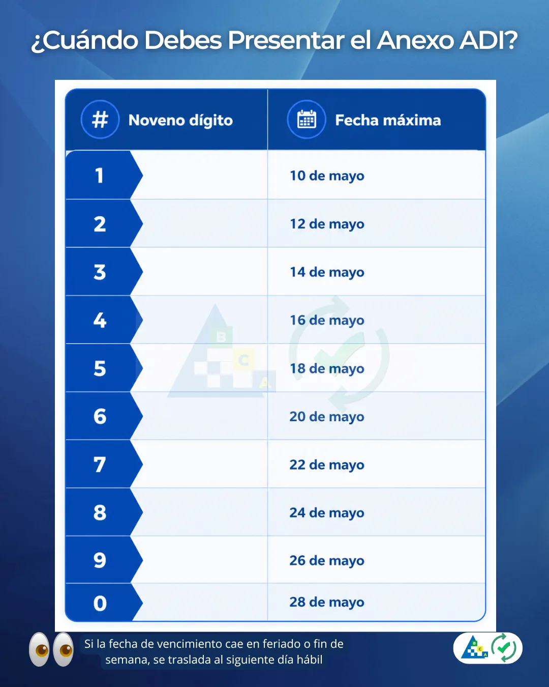 ¿Cuándo Debes Presentar el Anexo ADI?