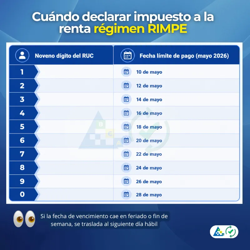 Cuando declarar impuesto RIMPE