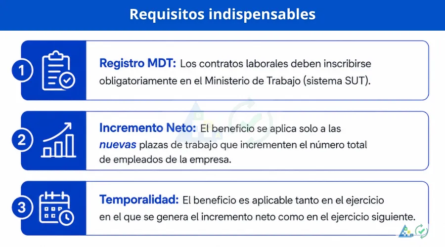 Requisitos indispensables para acceder a la deducción adicional del impuesto a la renta