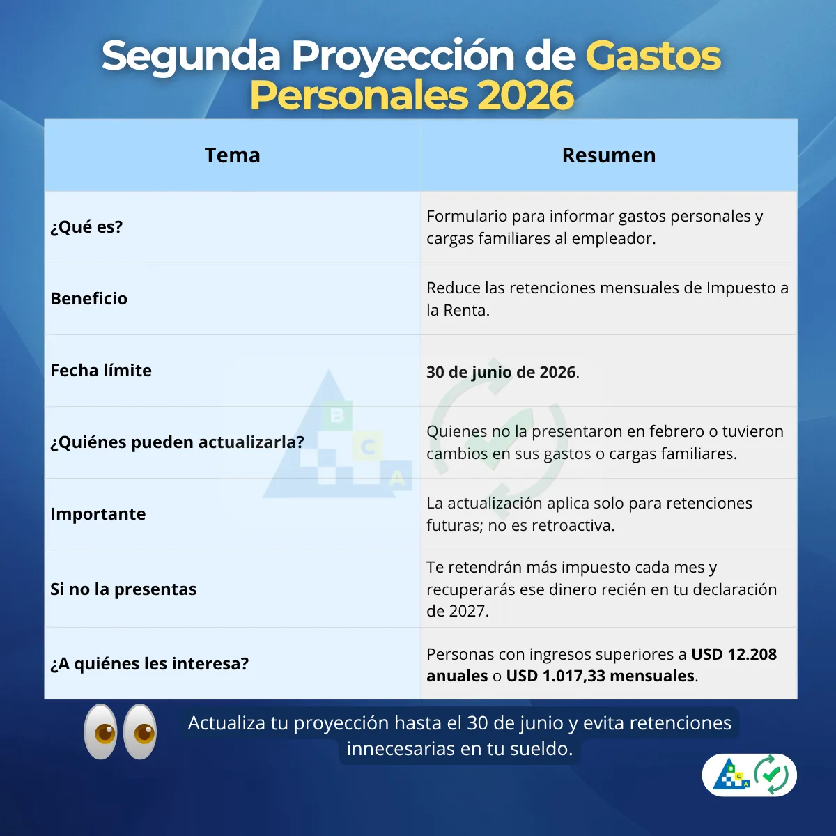 Segunda proyección de gastos personales: tu segunda oportunidad de ahorrar