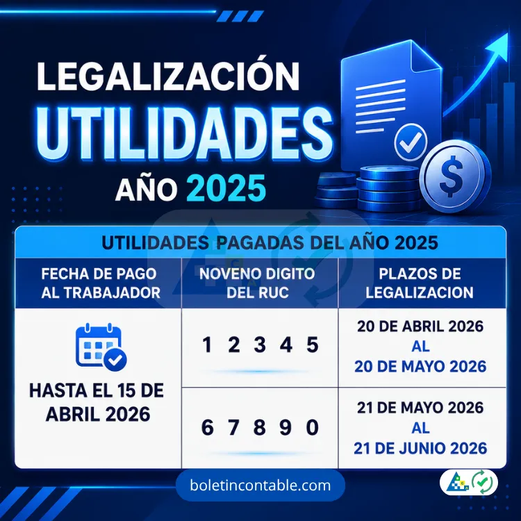 Registro de utilidades ante el Ministerio de Trabajo. Plazo máximo