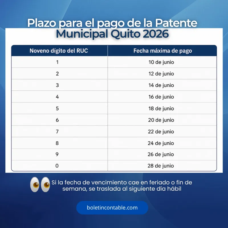 Fechas clave para el pago de la Patente Municipal en Quito 2026