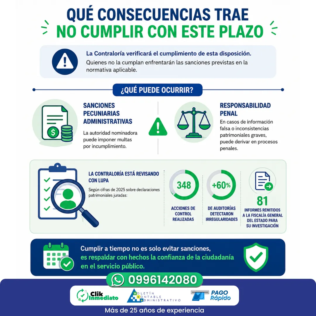 Consecuencias de no actualizar la declaración patrimonial 2026 Servidores Públicos
