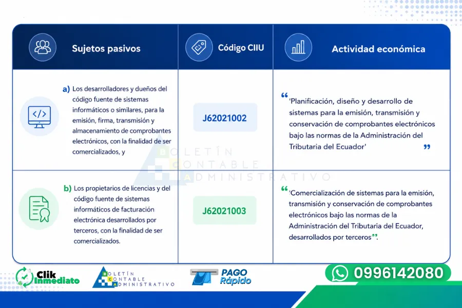 Nuevos códigos CIIU - Facturación Electrónica SRI