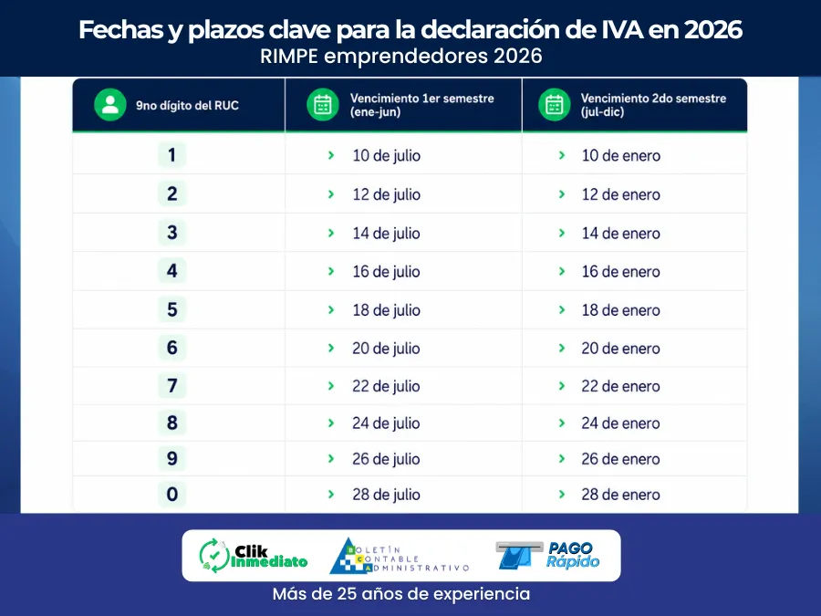 Cuando declarar el IVA para Rimpe Emprendedores 2026
