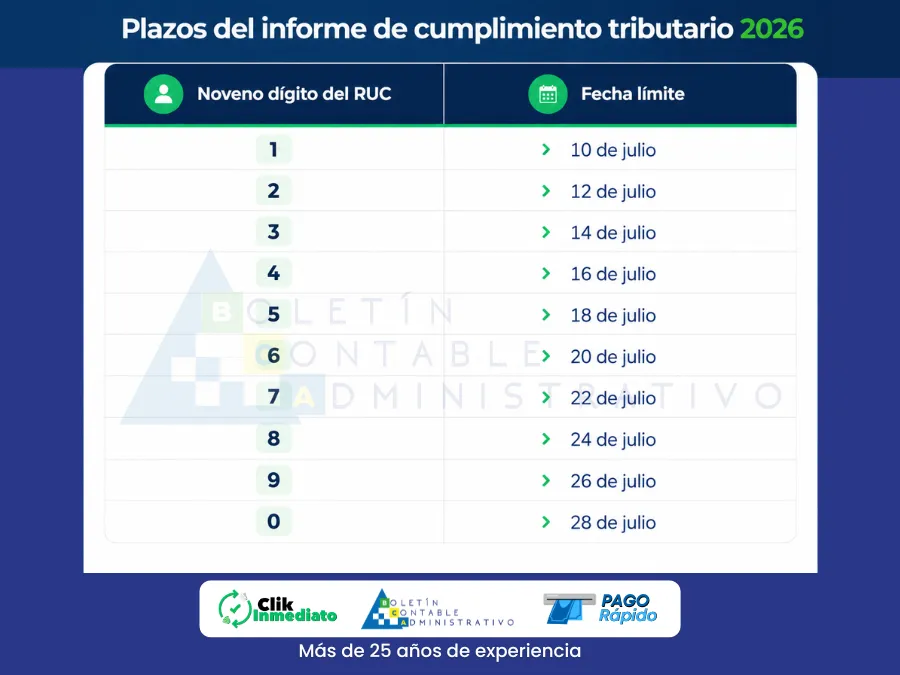 Plazos del informe de cumplimiento tributario 2026