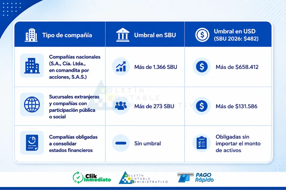 Contratación de auditoría externa - Calendario Tributario Septiembre 2026