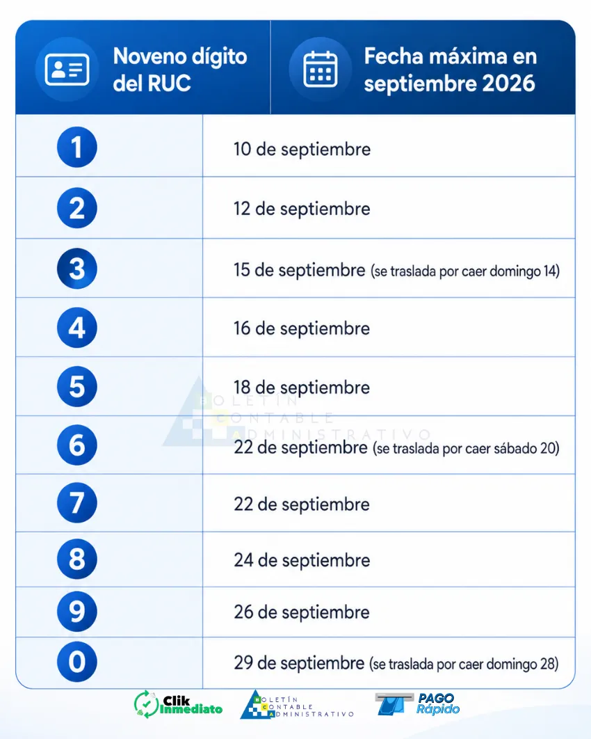 Declaración de IVA y retenciones en la fuente - Calendario Tributario septiembre 2926