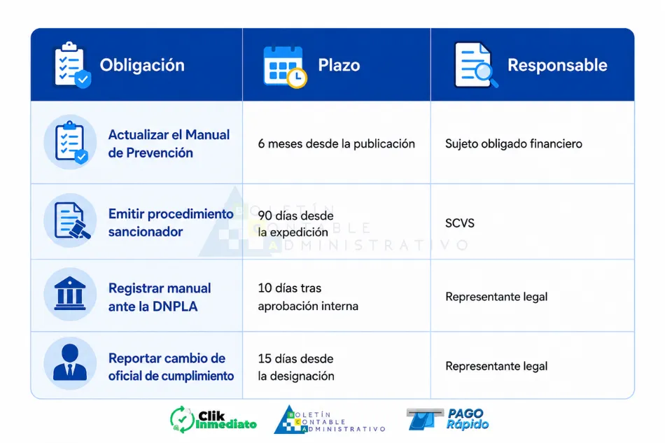 Plazos que debes tener presentes si trabajas en el sector