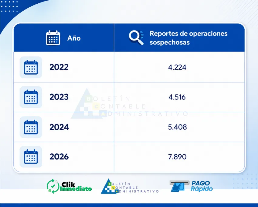 Reportes de operaciones sospechosas - Captación ilegal de dinero