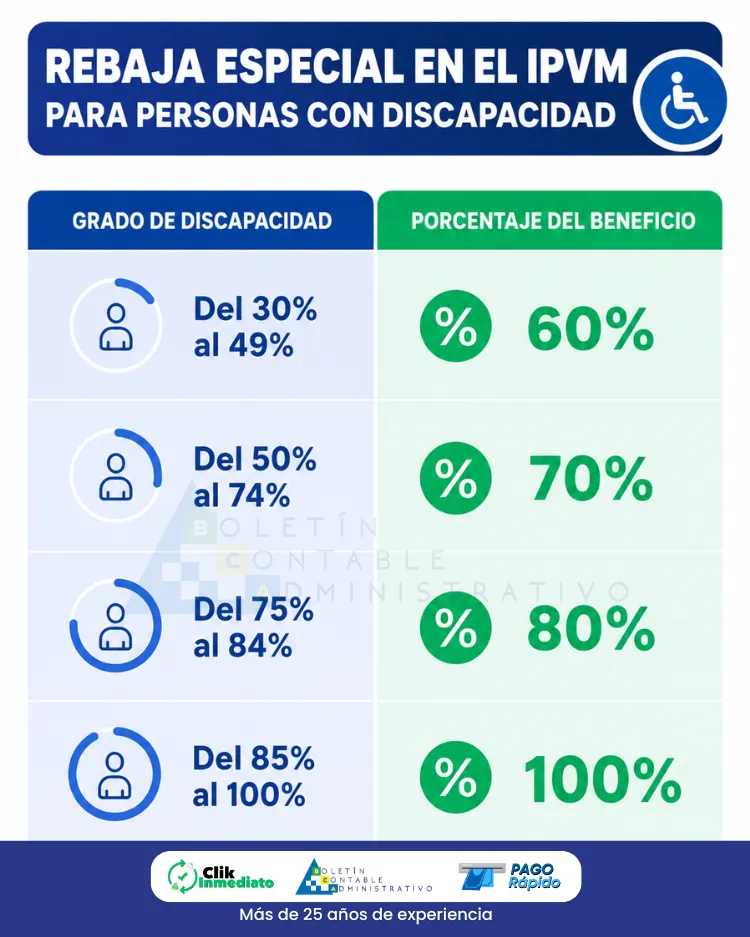 Rebaja especial en el IPVM