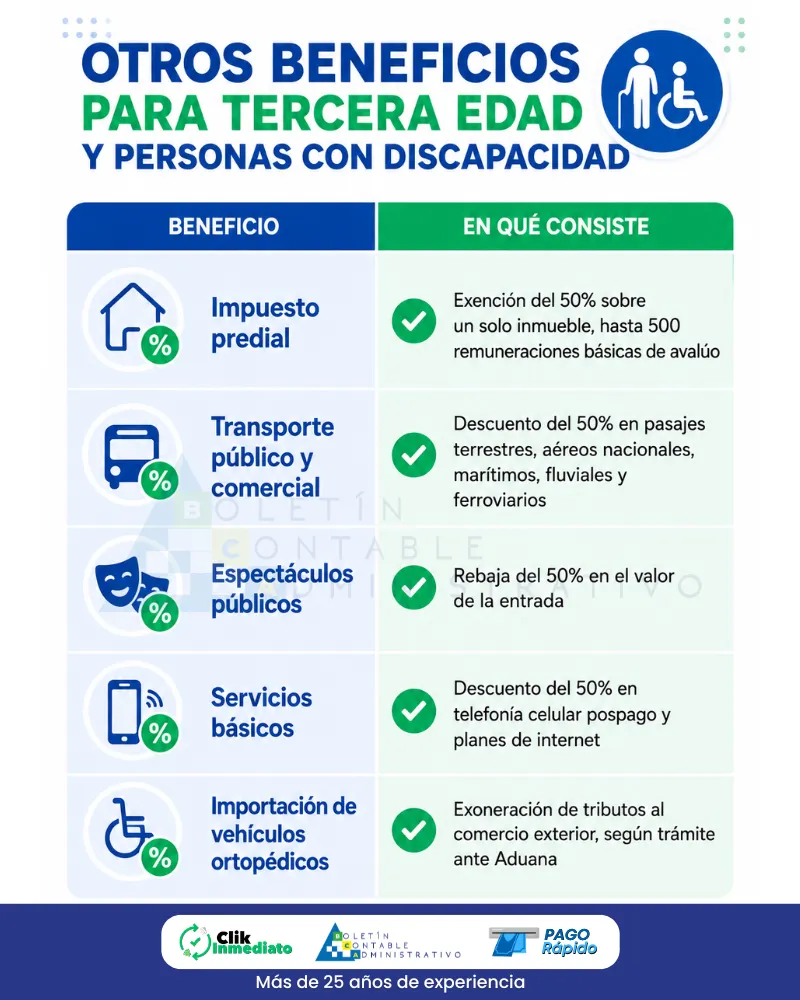 Otros beneficios tributarios tercera edad y discapacitados