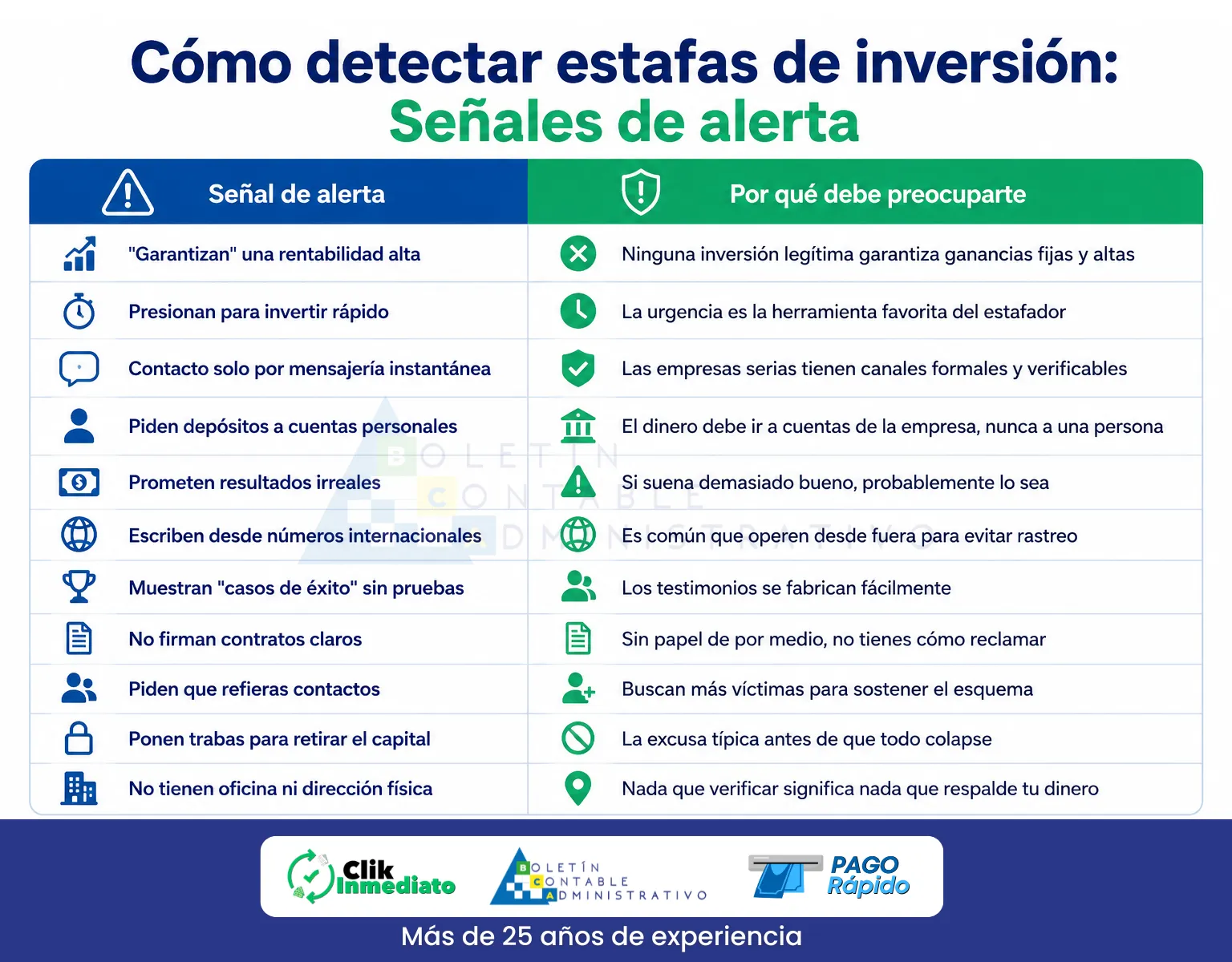 Las señales de alerta que la SCVS recomienda vigilar