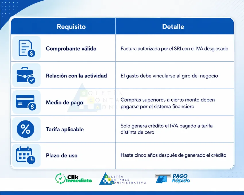 Requisitos para usar correctamente el crédito tributario del IVA