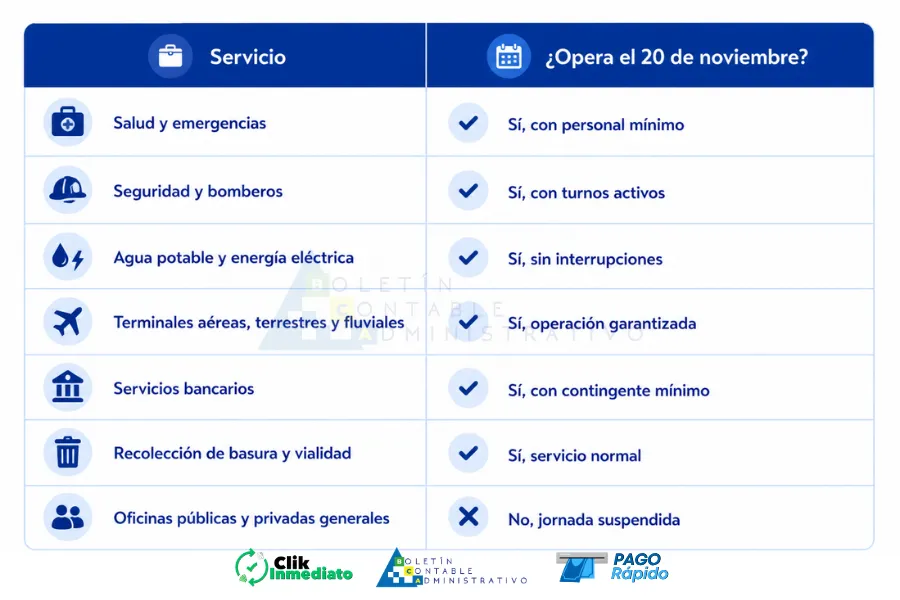 Feriado 20 de noviembre de 2026