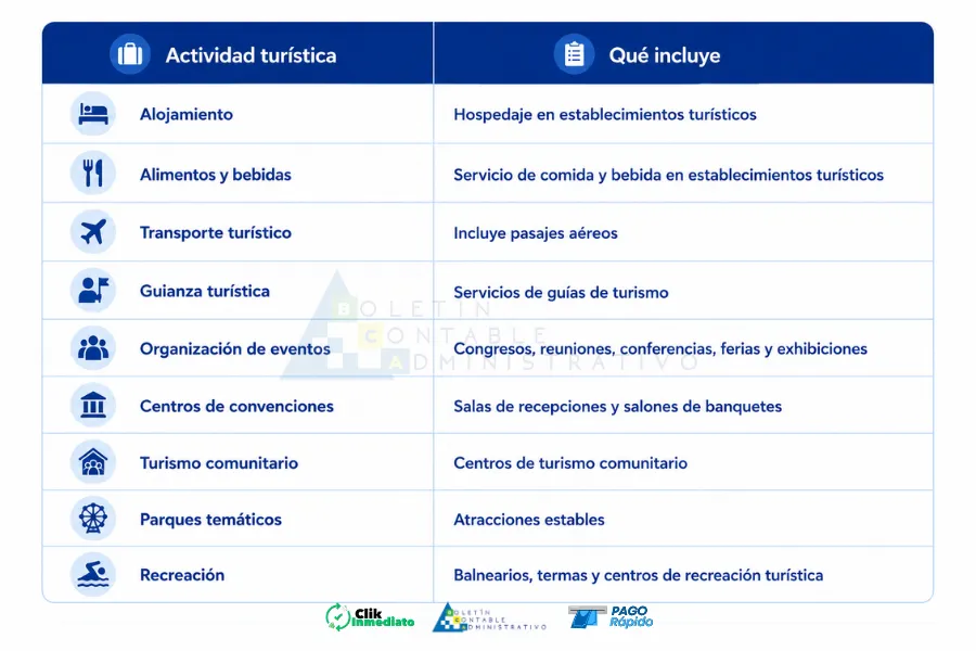 IVA se reduce al 8% durante el feriado del 9 de octubre de 2026
