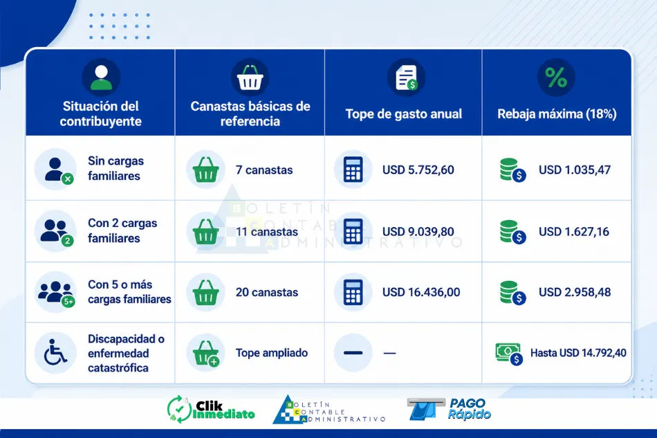 Tabla proyección de gastos personales septiembre 2026