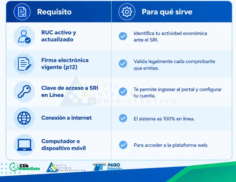 Requisitos para usar el facturador electrónico SRI