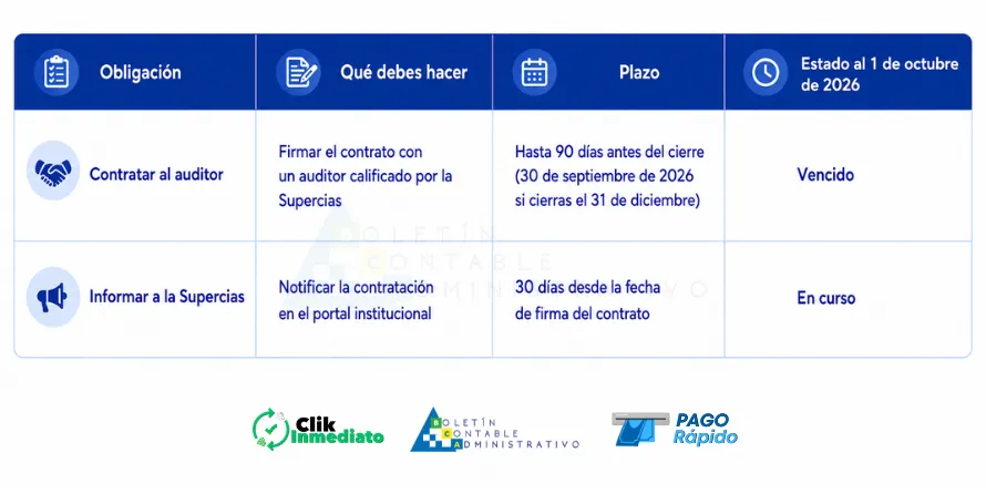Notificar la contratación de auditoría externa