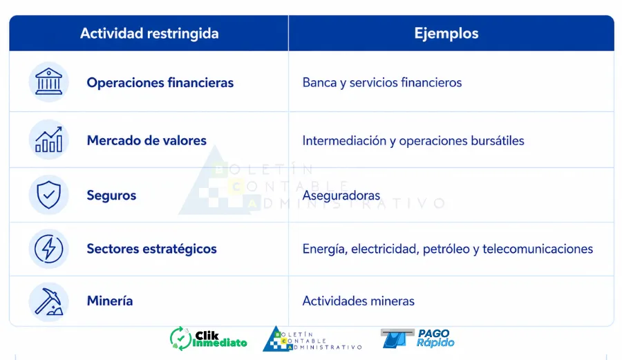 Actividades que una SAS no puede realizar - Qué es una empresa SAS