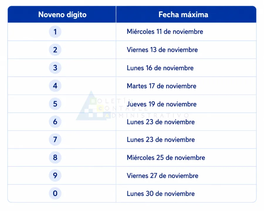 Calendario Tributario noviembre de 2026