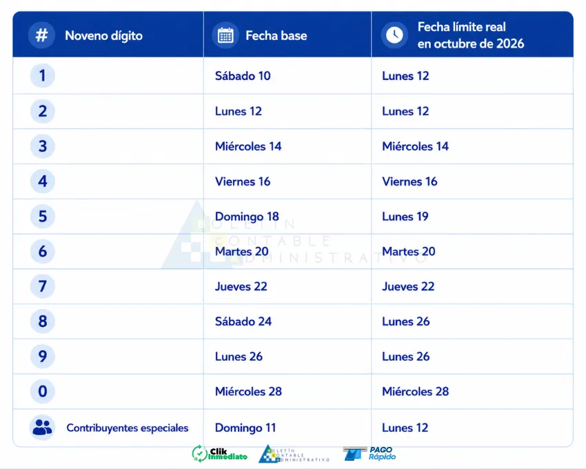 Calendario Tributario Octubre 2026