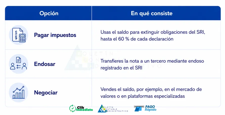 Devolución del IVA a exportadores de bienes